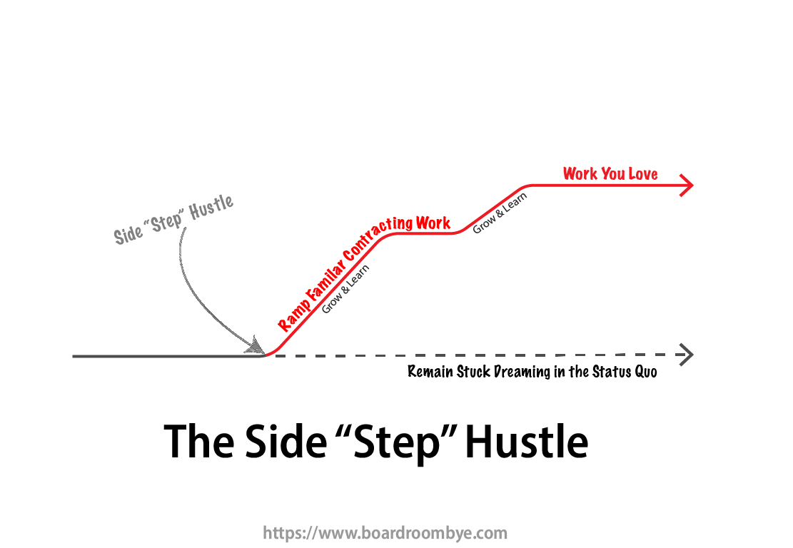 Illustration of the Side "step" Hustle